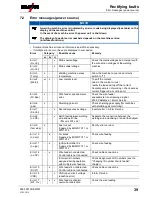 Предварительный просмотр 39 страницы EWM alpha Q 551 Progress puls MM FDW Operating Instructions Manual