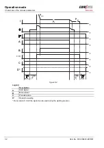 Предварительный просмотр 32 страницы EWM BUSINT X11 Operating Instructions Manual