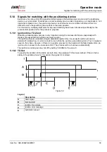 Предварительный просмотр 33 страницы EWM BUSINT X11 Operating Instructions Manual