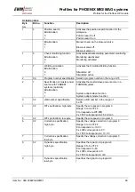 Предварительный просмотр 59 страницы EWM BUSINT X11 Operating Instructions Manual