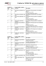 Предварительный просмотр 79 страницы EWM BUSINT X11 Operating Instructions Manual