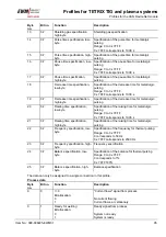 Preview for 95 page of EWM BUSINT X11 Operating Instructions Manual