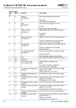 Preview for 96 page of EWM BUSINT X11 Operating Instructions Manual