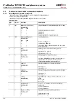 Preview for 98 page of EWM BUSINT X11 Operating Instructions Manual