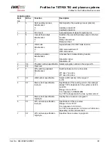 Preview for 99 page of EWM BUSINT X11 Operating Instructions Manual