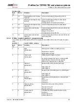 Preview for 101 page of EWM BUSINT X11 Operating Instructions Manual