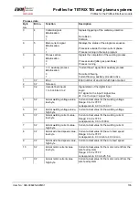 Preview for 103 page of EWM BUSINT X11 Operating Instructions Manual