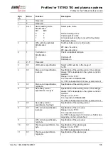 Preview for 105 page of EWM BUSINT X11 Operating Instructions Manual