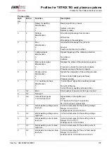 Preview for 107 page of EWM BUSINT X11 Operating Instructions Manual