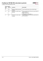 Preview for 108 page of EWM BUSINT X11 Operating Instructions Manual