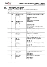 Preview for 109 page of EWM BUSINT X11 Operating Instructions Manual