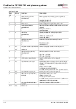 Preview for 110 page of EWM BUSINT X11 Operating Instructions Manual