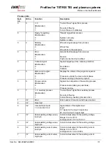 Preview for 111 page of EWM BUSINT X11 Operating Instructions Manual