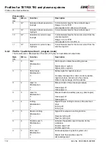 Preview for 112 page of EWM BUSINT X11 Operating Instructions Manual