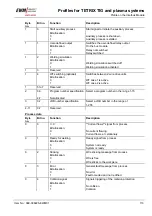 Preview for 113 page of EWM BUSINT X11 Operating Instructions Manual