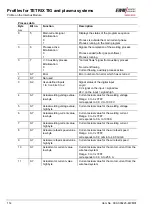 Preview for 114 page of EWM BUSINT X11 Operating Instructions Manual