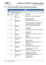 Preview for 115 page of EWM BUSINT X11 Operating Instructions Manual