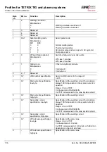 Preview for 116 page of EWM BUSINT X11 Operating Instructions Manual