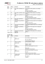 Preview for 117 page of EWM BUSINT X11 Operating Instructions Manual