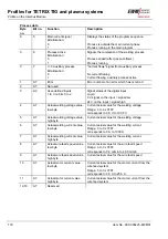 Preview for 118 page of EWM BUSINT X11 Operating Instructions Manual