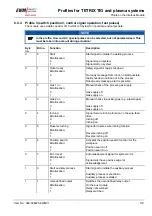 Preview for 119 page of EWM BUSINT X11 Operating Instructions Manual