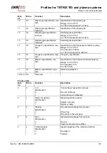 Preview for 121 page of EWM BUSINT X11 Operating Instructions Manual