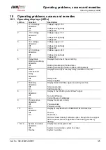 Preview for 125 page of EWM BUSINT X11 Operating Instructions Manual