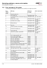 Preview for 126 page of EWM BUSINT X11 Operating Instructions Manual