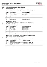 Preview for 128 page of EWM BUSINT X11 Operating Instructions Manual