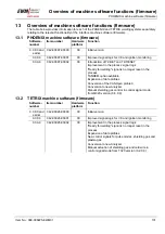 Preview for 131 page of EWM BUSINT X11 Operating Instructions Manual