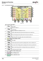 Предварительный просмотр 16 страницы EWM CB-007-1 Operating Instructions Manual