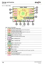 Предварительный просмотр 18 страницы EWM CB-007-1 Operating Instructions Manual