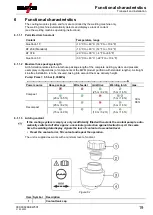 Предварительный просмотр 19 страницы EWM cool82 U44 Operating Instructions Manual