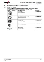 Предварительный просмотр 13 страницы EWM Degauss 600 Operating Instructions Manual