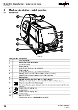 Предварительный просмотр 16 страницы EWM drive 4 Basic MMA Operating Instructions Manual