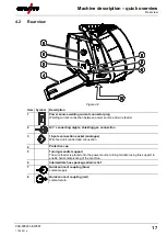 Предварительный просмотр 17 страницы EWM drive 4 Basic MMA Operating Instructions Manual