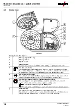 Предварительный просмотр 18 страницы EWM drive 4 Basic MMA Operating Instructions Manual