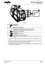 Предварительный просмотр 29 страницы EWM drive 4 Basic MMA Operating Instructions Manual