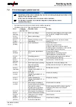 Предварительный просмотр 47 страницы EWM drive 4 Basic MMA Operating Instructions Manual