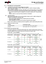 Preview for 21 page of EWM drive 4X IC D EX Operating Instructions Manual