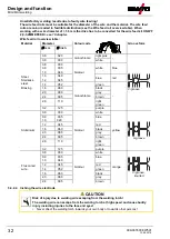 Preview for 32 page of EWM drive 4X IC D EX Operating Instructions Manual