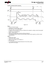 Preview for 47 page of EWM drive 4X IC D EX Operating Instructions Manual