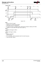 Preview for 48 page of EWM drive 4X IC D EX Operating Instructions Manual