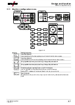 Preview for 87 page of EWM drive 4X IC D EX Operating Instructions Manual