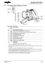 Предварительный просмотр 19 страницы EWM Drive XQ AC Operating Instructions Manual