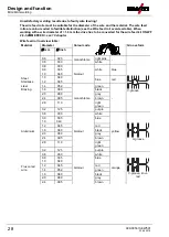 Предварительный просмотр 28 страницы EWM Drive XQ AC Operating Instructions Manual