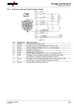 Предварительный просмотр 35 страницы EWM Drive XQ AC Operating Instructions Manual