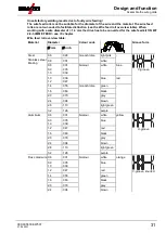 Предварительный просмотр 31 страницы EWM Drive XQ IC D200 Operating Instructions Manual