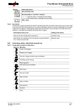 Preview for 27 page of EWM Drive XQ Operating Instructions Manual