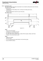 Preview for 28 page of EWM Drive XQ Operating Instructions Manual